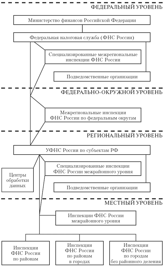 Налоговое право: конспект лекций i_003.png
