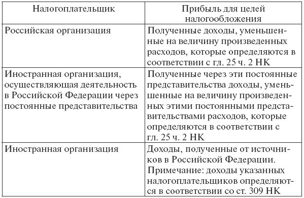 Налоговое право: конспект лекций i_007.png