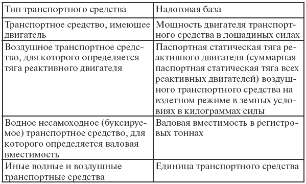Налоговое право: конспект лекций i_008.png