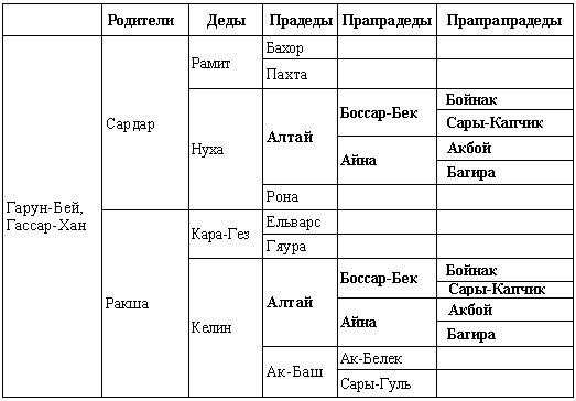 Отечественные породы служебных собак азиатского происхождения i_022.png