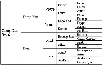 Отечественные породы служебных собак азиатского происхождения i_026.png