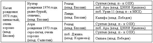 Отечественные породы служебных собак азиатского происхождения i_032.png