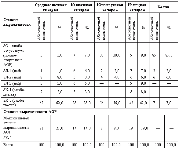 Отечественные породы служебных собак азиатского происхождения i_040.png