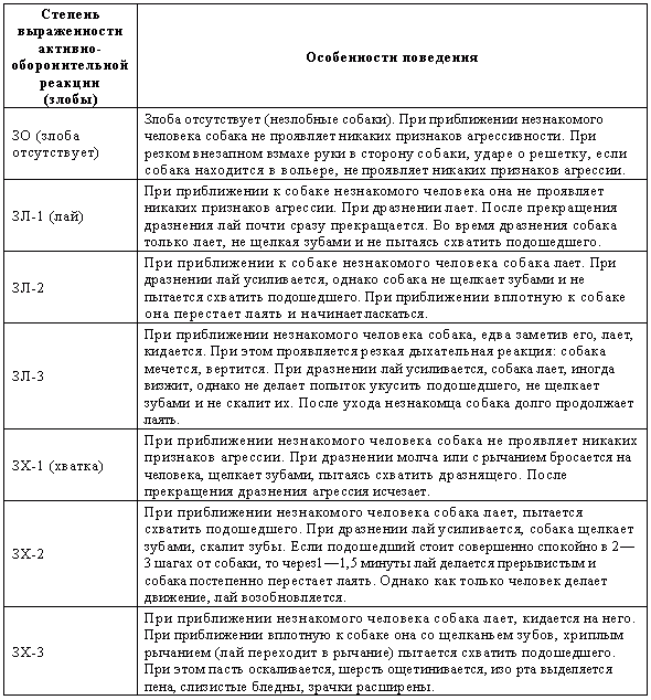 Отечественные породы служебных собак азиатского происхождения i_041.png