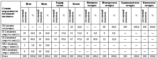 Отечественные породы служебных собак азиатского происхождения i_043.png