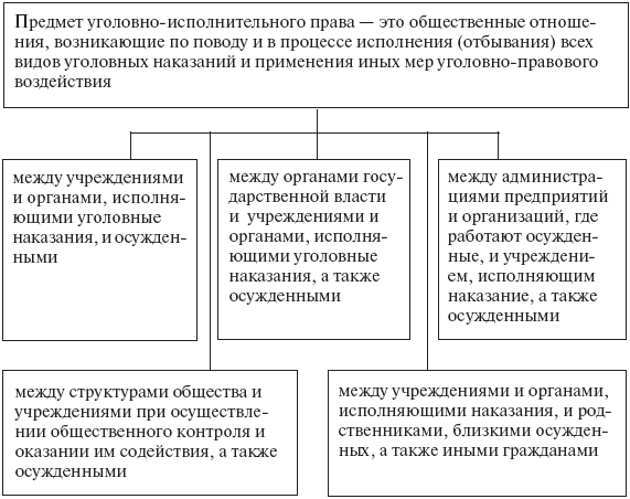 Уголовно-исполнительное право: конспект лекций _01.png