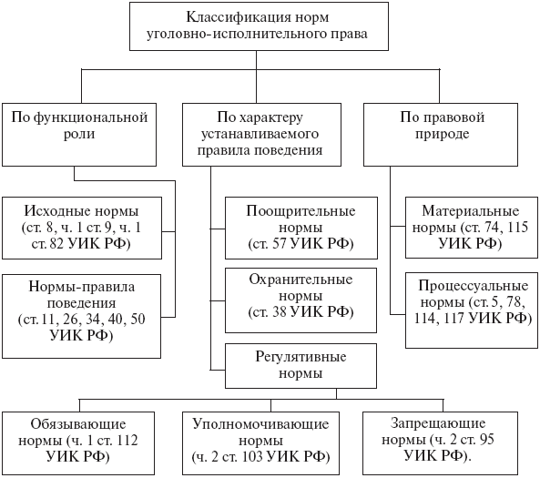 Уголовно-исполнительное право: конспект лекций _04.png