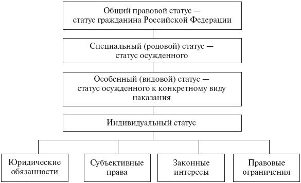 Уголовно-исполнительное право: конспект лекций _05.png