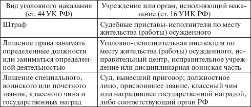 Уголовно-исполнительное право: конспект лекций _06.png
