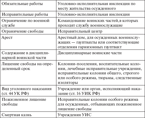 Уголовно-исполнительное право: конспект лекций _07.png