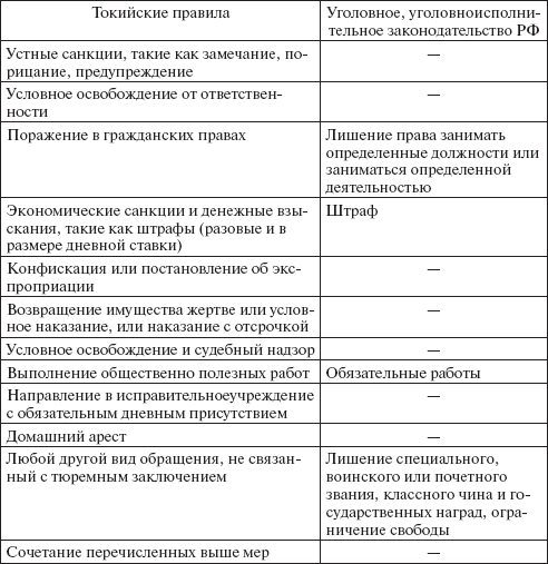 Уголовно-исполнительное право: конспект лекций _09.png