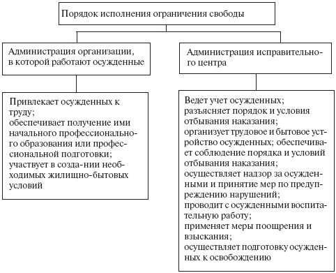 Уголовно-исполнительное право: конспект лекций _12.png