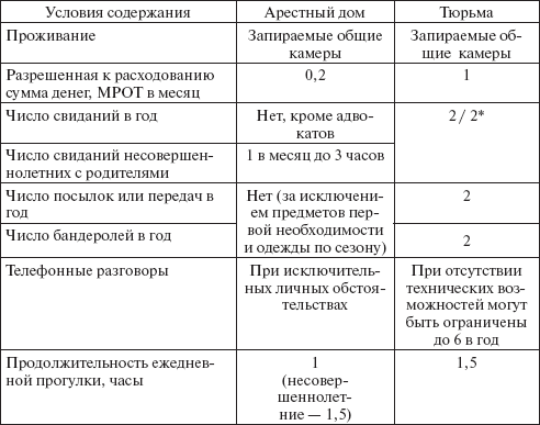 Уголовно-исполнительное право: конспект лекций _13.png