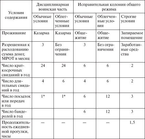 Уголовно-исполнительное право: конспект лекций _14.png