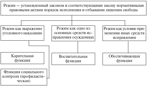 Уголовно-исполнительное право: конспект лекций _15.png