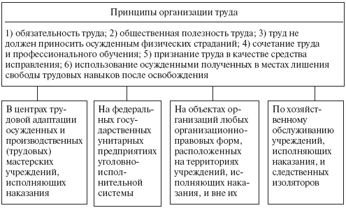 Уголовно-исполнительное право: конспект лекций _16.png