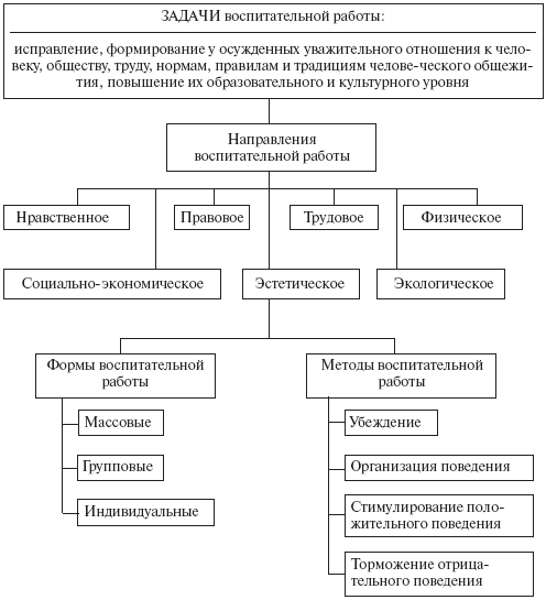 Уголовно-исполнительное право: конспект лекций _17.png