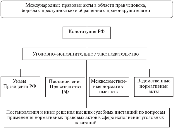 Уголовно-исполнительное право: конспект лекций _02.png