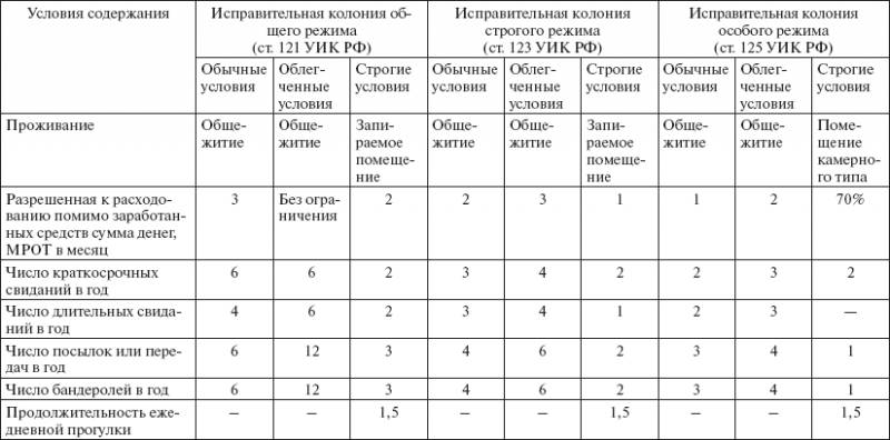 Уголовно-исполнительное право: конспект лекций _18.png