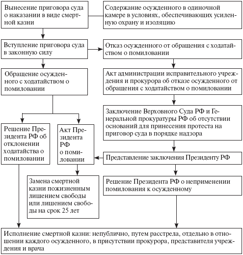 Уголовно-исполнительное право: конспект лекций _19.png
