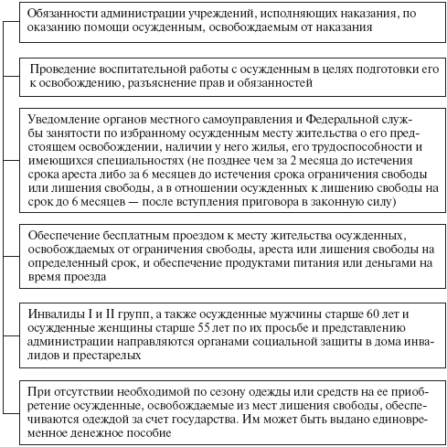 Уголовно-исполнительное право: конспект лекций _20.png