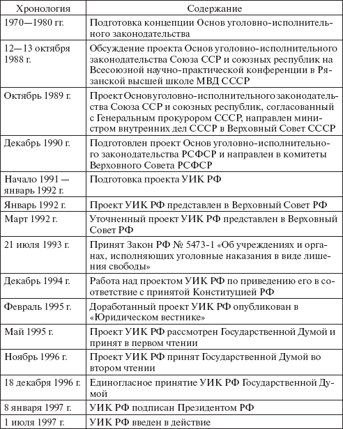 Уголовно-исполнительное право: конспект лекций _03.png