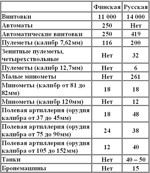Советско-финская война i_012.png