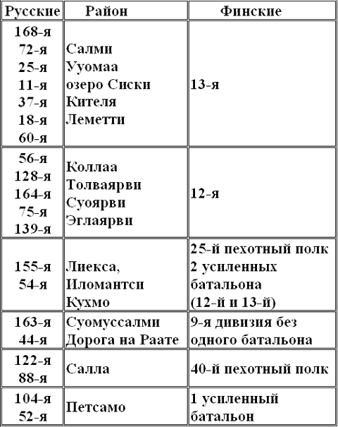 Советско-финская война i_014.png