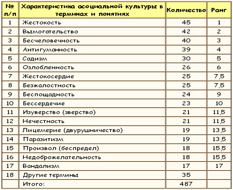 Законы преступного мира молодежи Tablitsa7.png