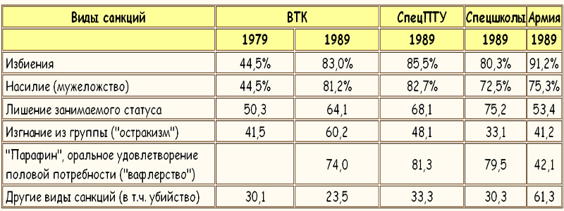 Законы преступного мира молодежи Tablitsa9.png