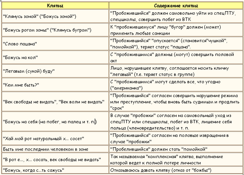 Законы преступного мира молодежи Tablitsa12.png