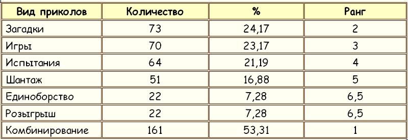 Законы преступного мира молодежи Tablitsa13.png
