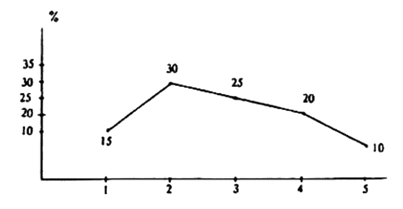 Законы преступного мира молодежи _Diagramma2.png
