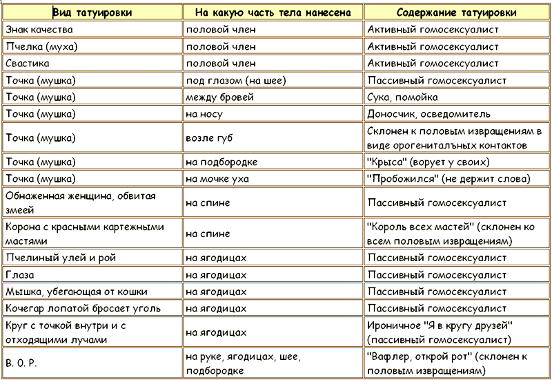 Законы преступного мира молодежи Tablitsa14.png