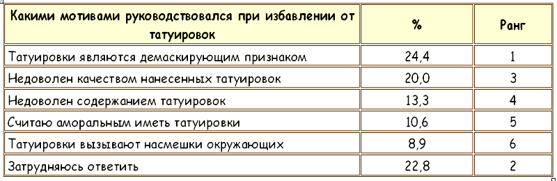 Законы преступного мира молодежи Tablitsa16.png