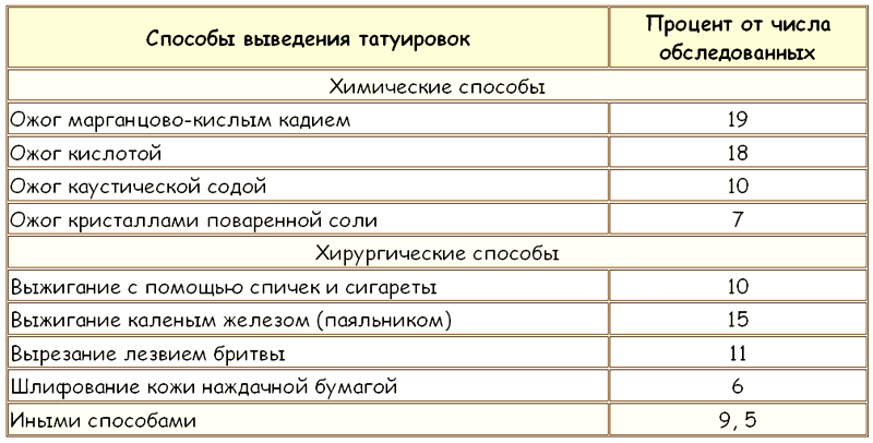 Законы преступного мира молодежи Tablitsa17.png