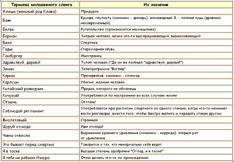 Законы преступного мира молодежи Tablitsa18.png