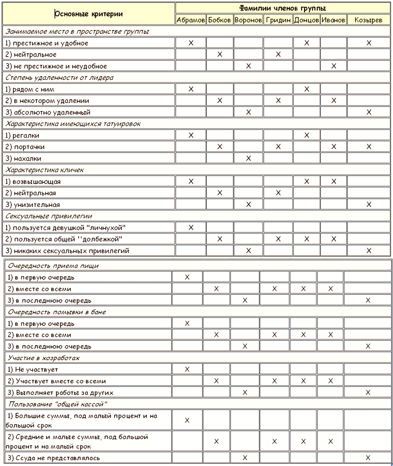 Законы преступного мира молодежи Tablitsa23.png
