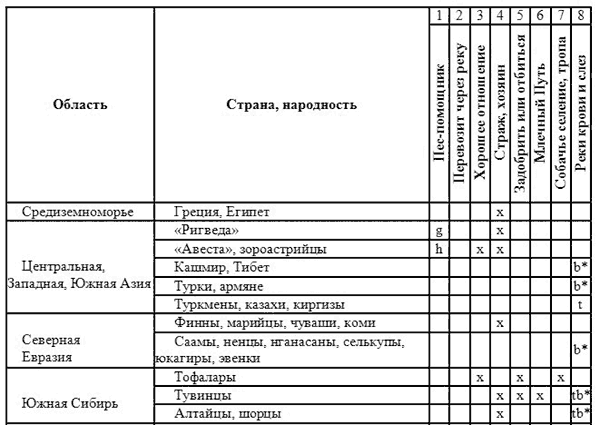 Фольклор и постфольклор: структура, типология, семиотика _001.png