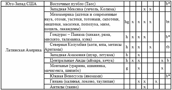Фольклор и постфольклор: структура, типология, семиотика _003.png