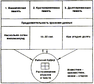 Техника тренировки памяти Any2FbImgLoader12