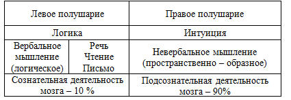 Техника тренировки памяти _1.jpg