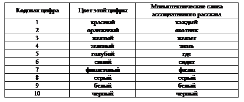 Техника тренировки памяти Any2FbImgLoader29