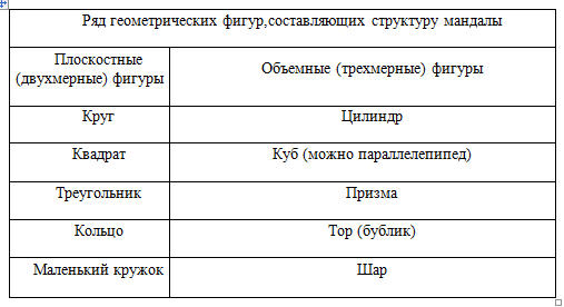 Техника тренировки памяти _4.jpg_0