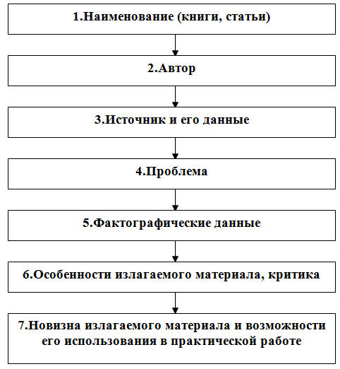 Учитесь быстро читать _7.jpg