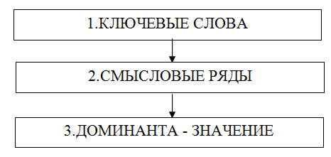 Учитесь быстро читать _15.jpg