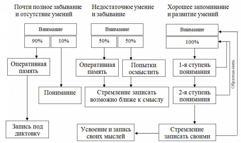 Учитесь быстро читать _34.jpg