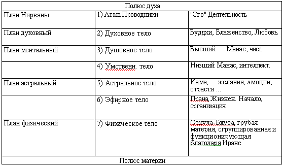 Сокровенная религиозная философия Индии. doc2fb_image_03000002.png