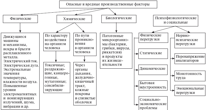 Охрана труда на производстве и в учебном процессе i_003.png