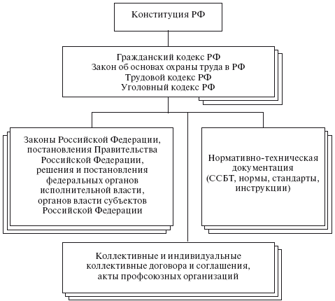 Охрана труда на производстве и в учебном процессе i_001.png